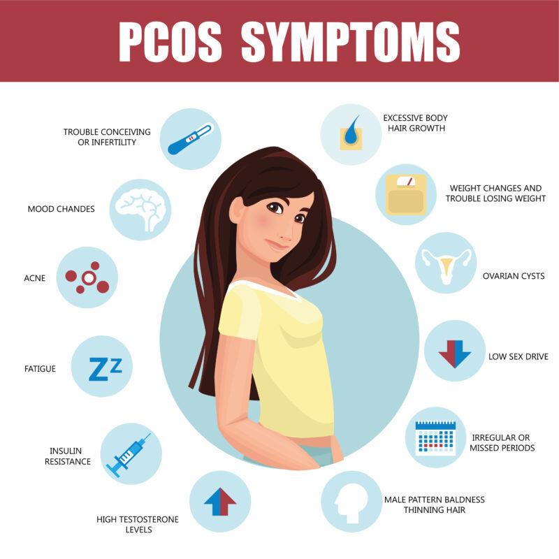 Beslenme Alışkanlıklarının PCOS Üzerindeki Etkisi