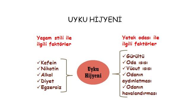 Uyku Hijyenini İyileştirmenin Yolları